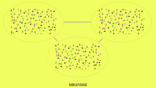 Three communities on a network like Ethereum