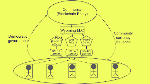 Governance of Plural Money