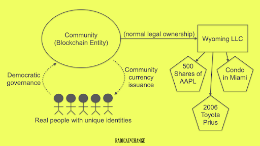 A Model for Plural Money