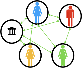 People and institutions influence each other with money