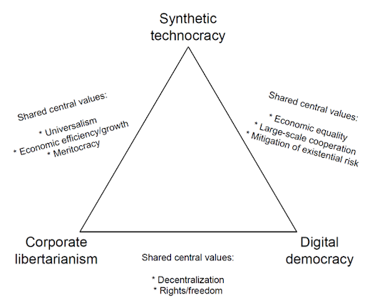 What these ideologies have in common