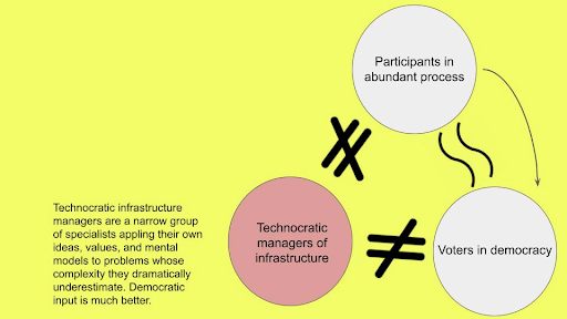 Chart - technocratic managers are a narrow group of specialists applying their own ideas to problems whose complexity they dramatically underestimate