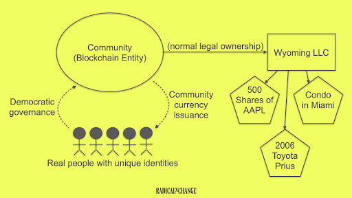 A new model of community ownership