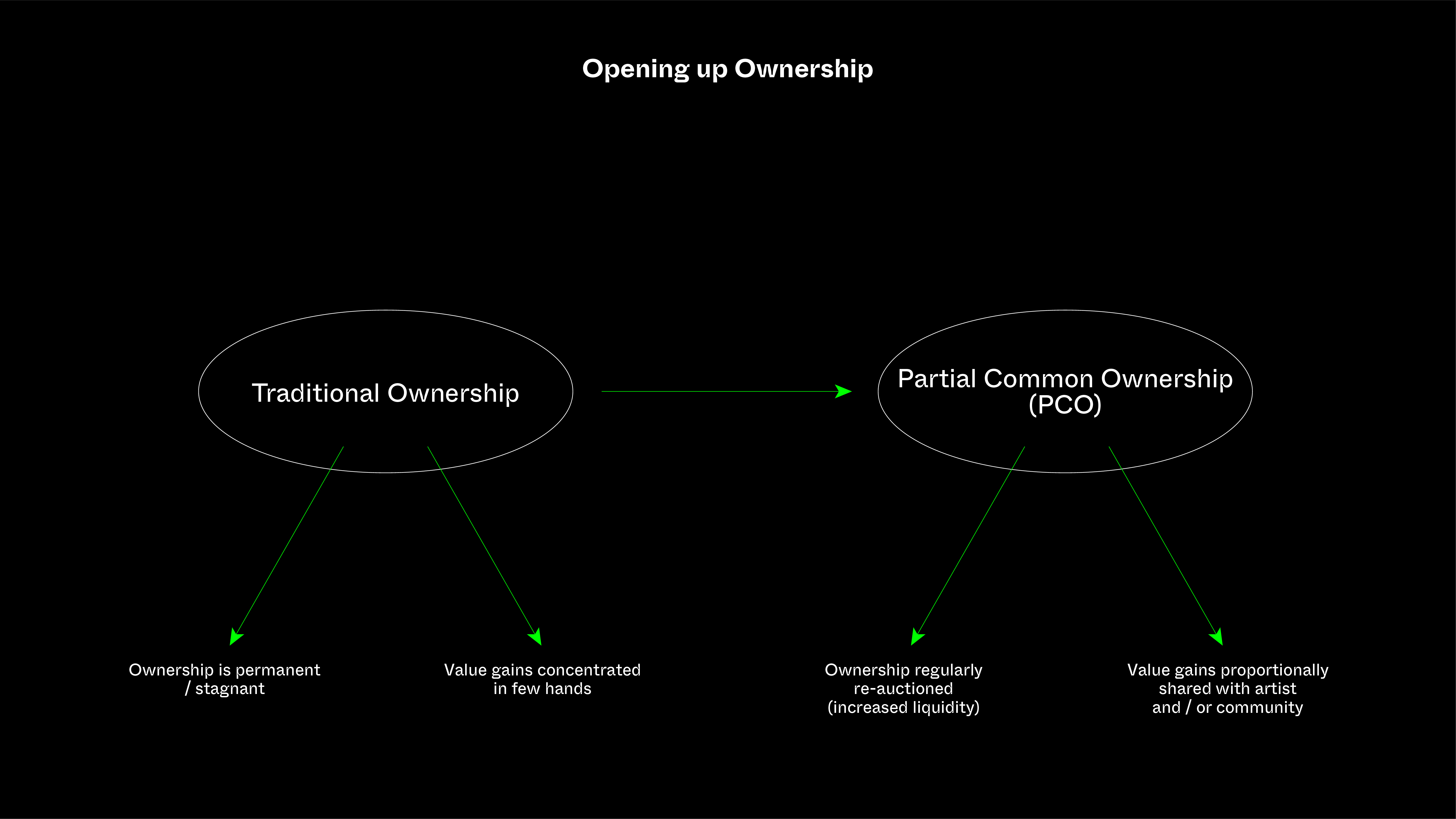 Opening up ownership