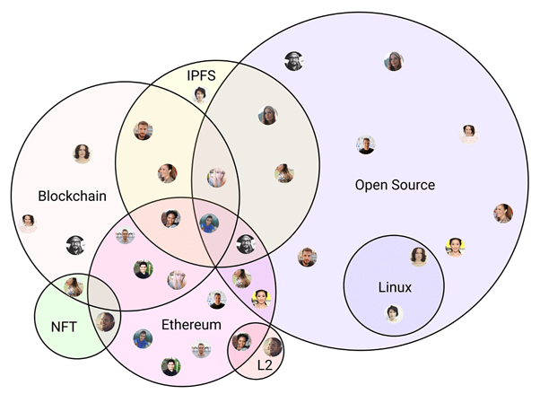 Overlapping Communities