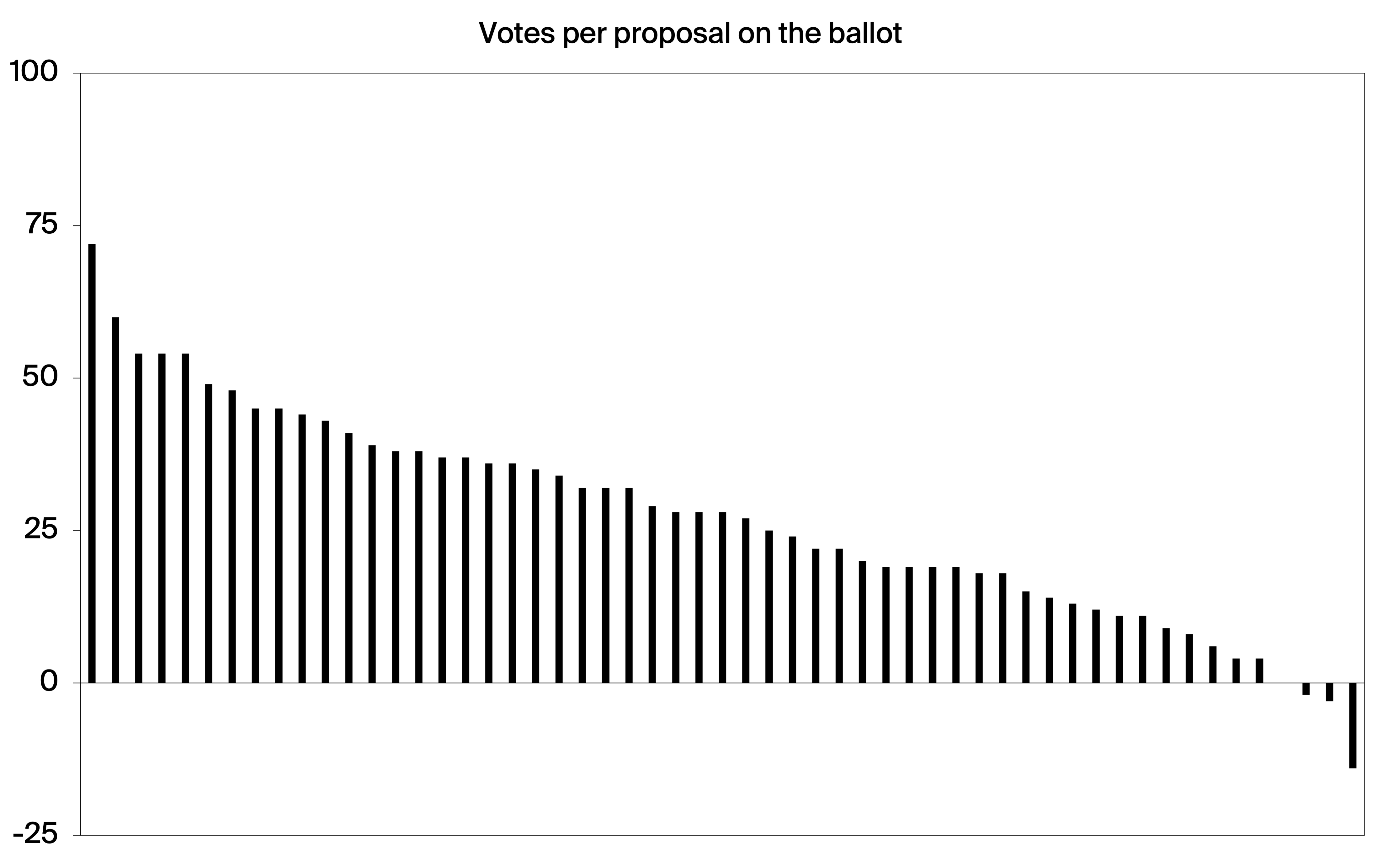 RxC Voice pilot results - bar graph