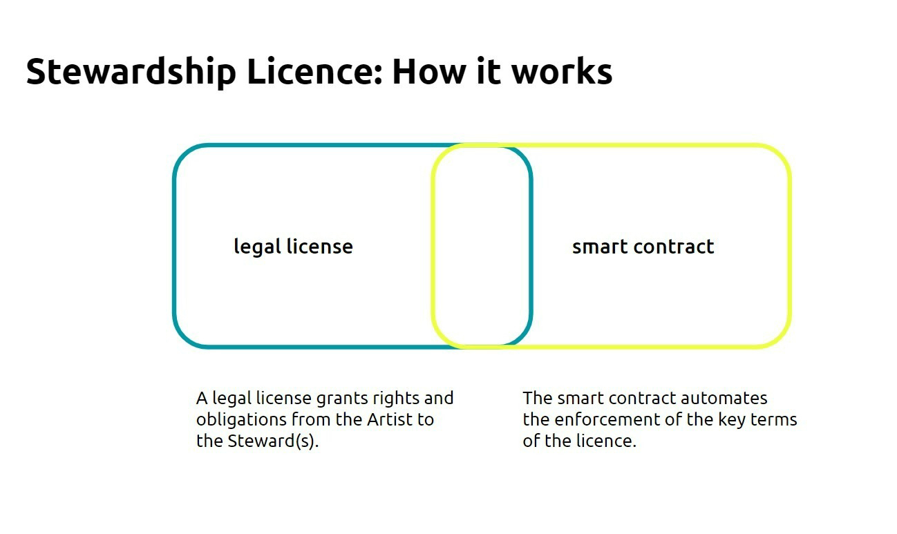 Stewardship License infrastructure